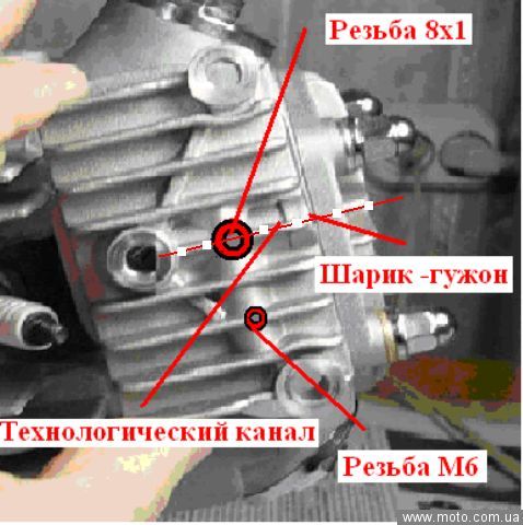 Масляный радиатор альфа 110