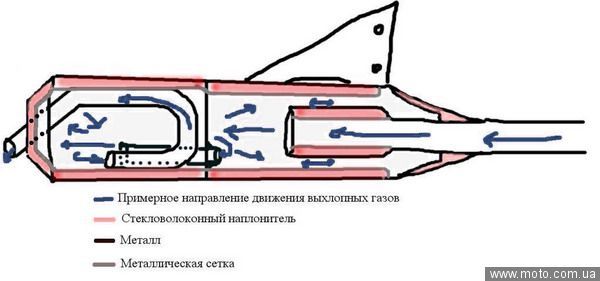 Цпг сузуки адрес 100