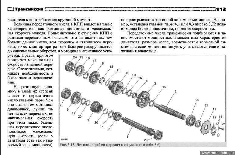 Схема двигателя мопеда альфа 110 куб