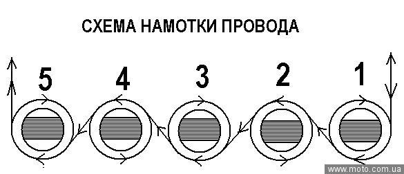 Перемотка статора бензогенератора 5кв1ф